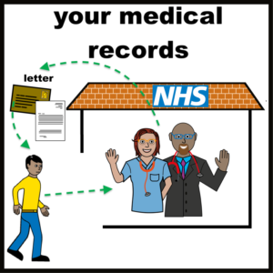 Your medical records.