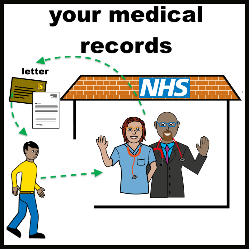 Your medical records.