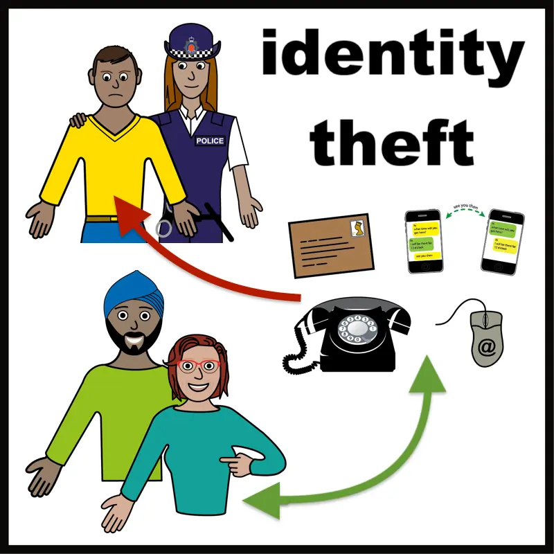 Identity theft