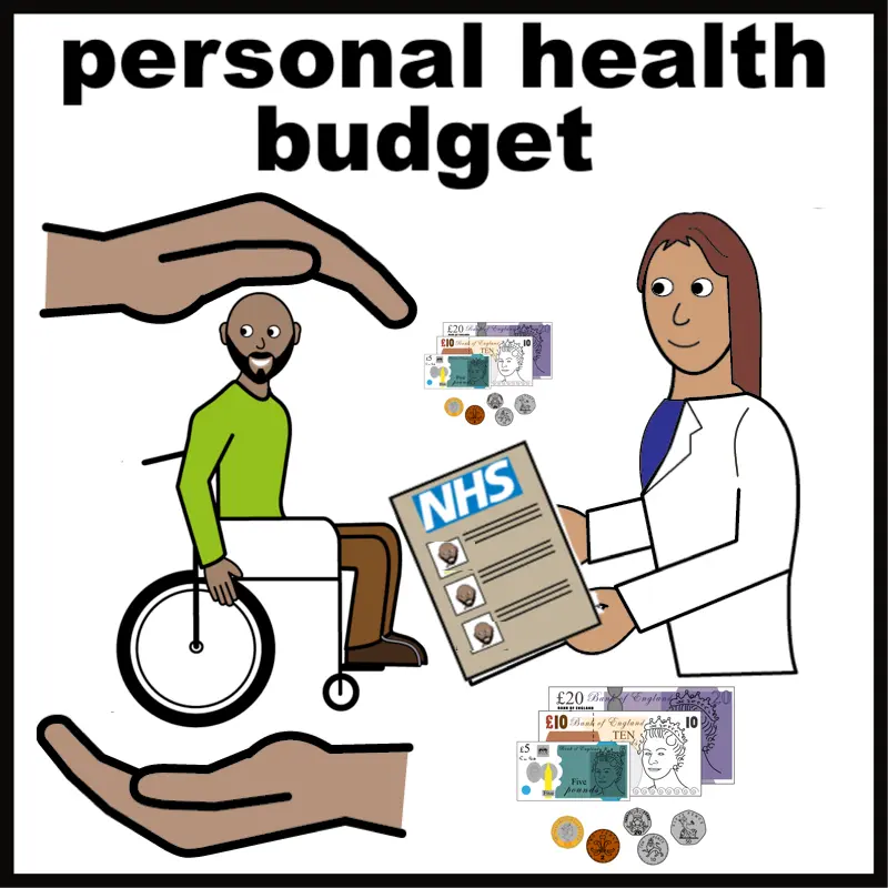 Personal health budget.