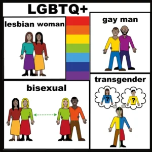 Relationships LGBTQ plus