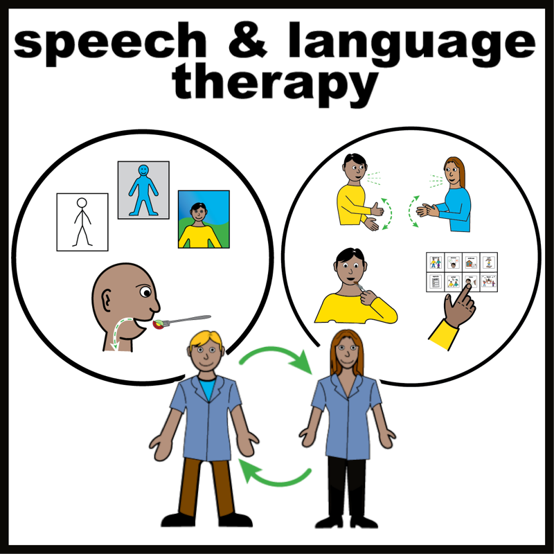 Speech and language therapy.