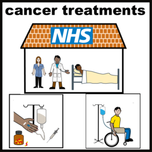 Cancer treatrments