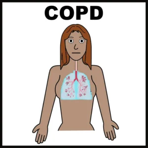 Chronic Obstructive Pulmonary Disorder (COPD)