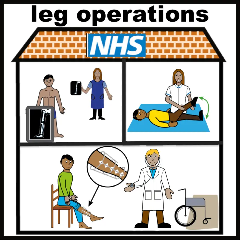 Leg procedures