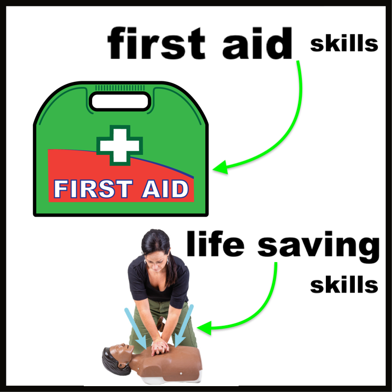 First aid and life saving skills