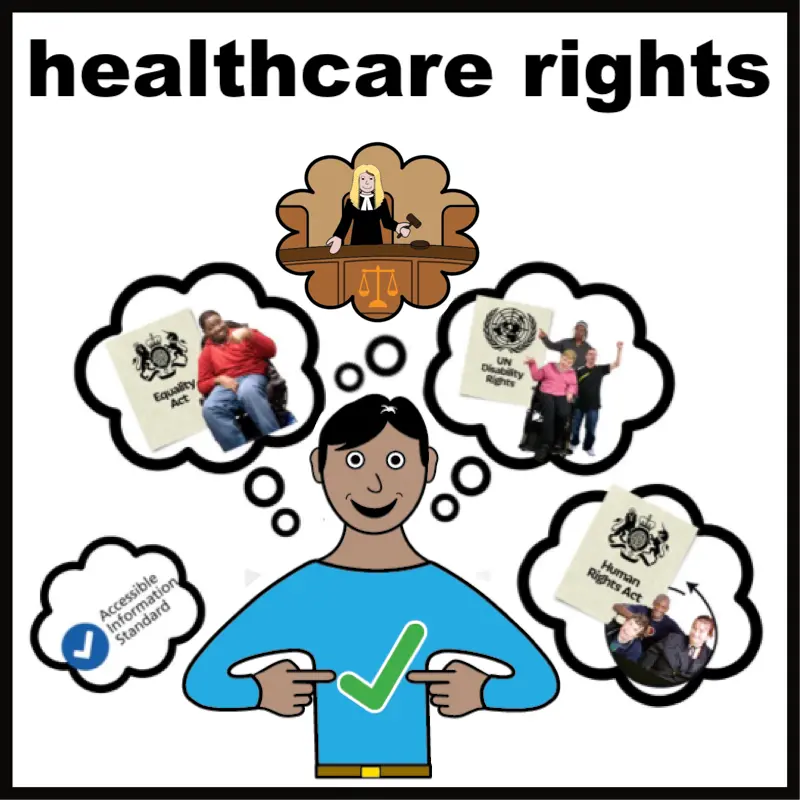 Healthcare rights